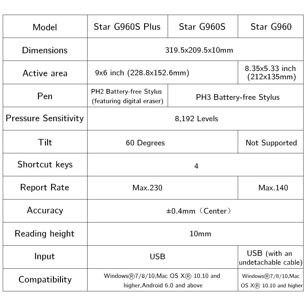 XPPen Star G960S/S Plus Graphics Tablet Digital Drawing Tablet 8192 Levels Support Windows MAC Pen Tablet Online Education