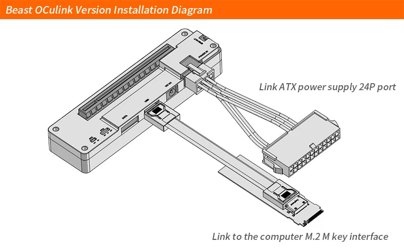 EXP GDC OCuLink High Speed GPU Dock PCIe 4.0 x4 Mini PC Notebook Laptop to External Graphic Card Adapter M.2 Mkey to OCuLink